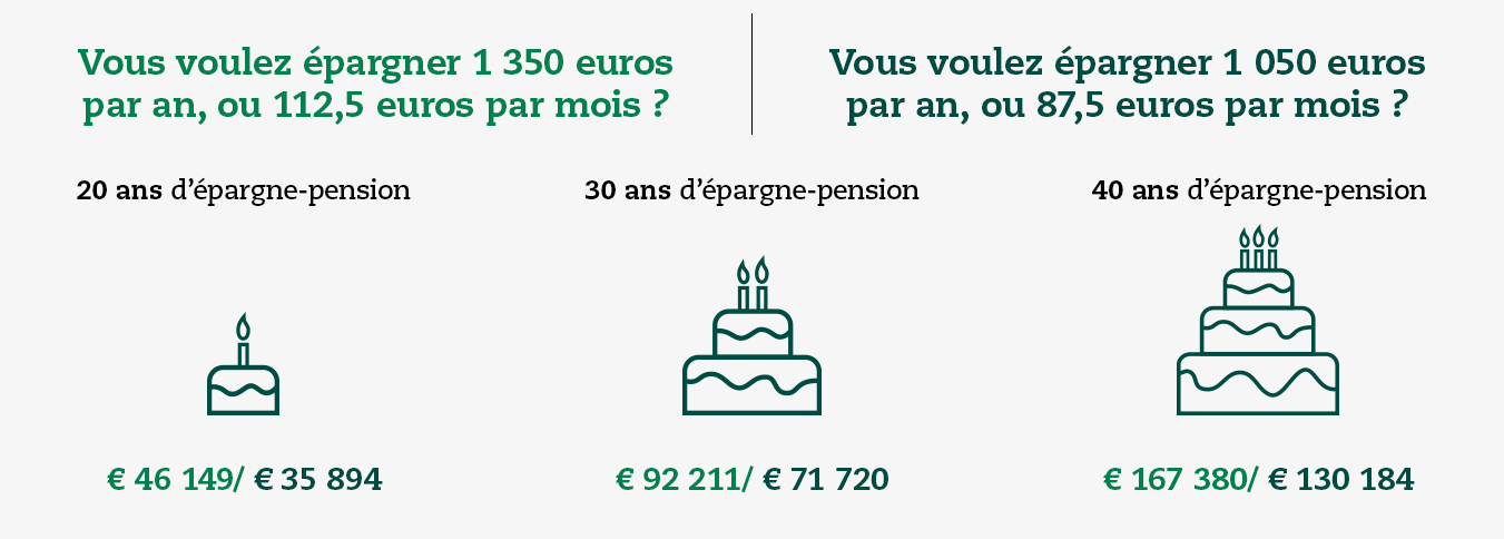 Épargne pension exemple 